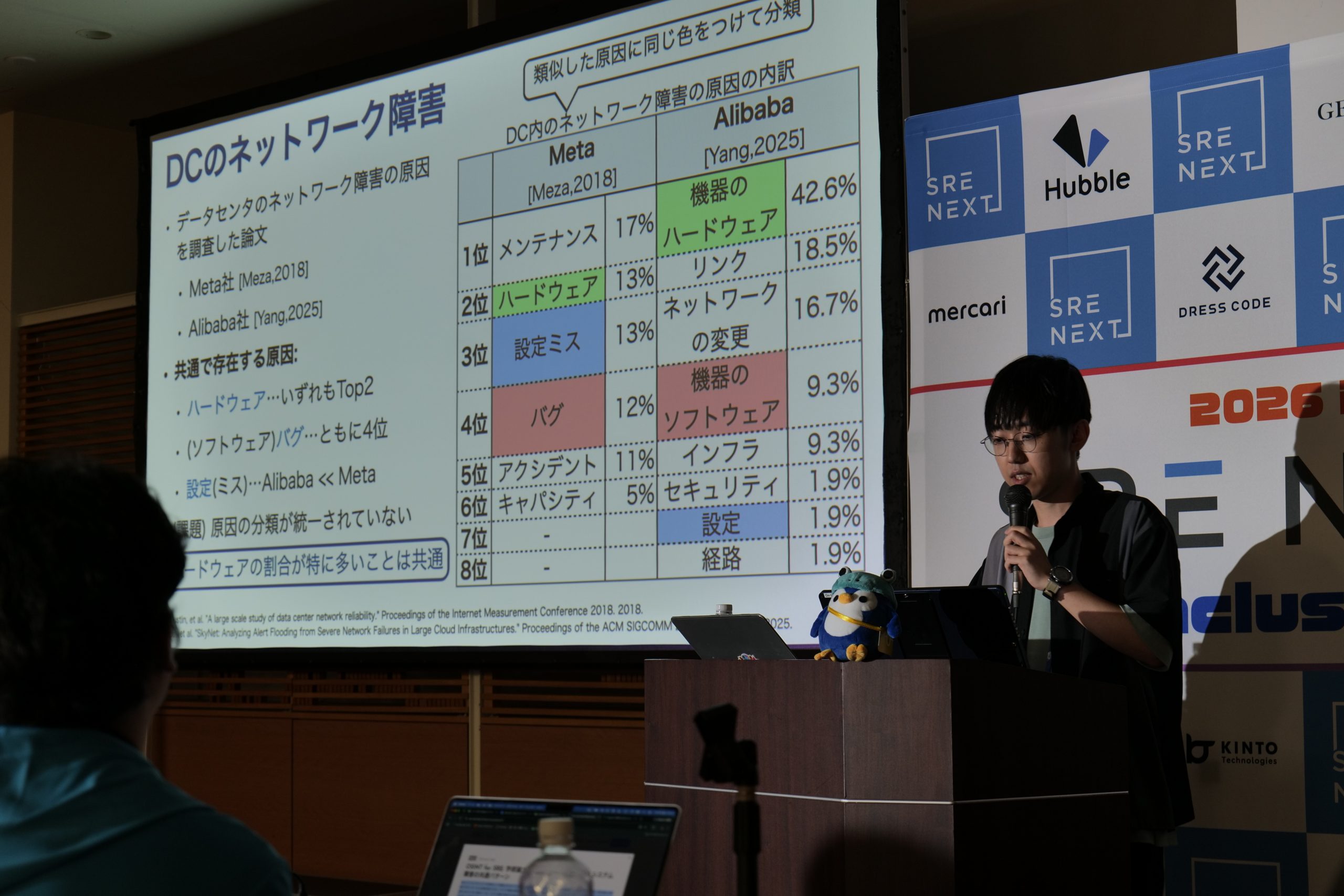 SRE NEXT 2026での登壇&参加を終えて #srenext